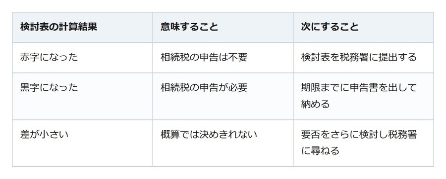 税務署から届いた相続税の封筒。課税が決まった通知ではないが、放っておくと損をする