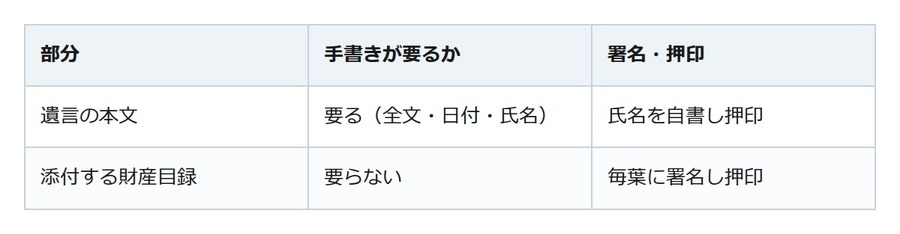 実家から出てきた手書きの遺言。効くかどうかは、中身より「4つの形」で決まります