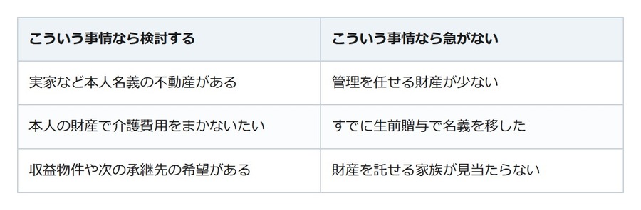 家族信託を勧められた。要るかどうかは、託す財産と託す相手がいるかで決まります