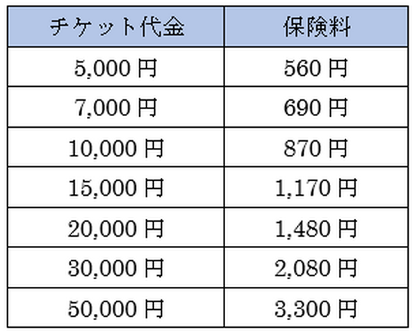 万が一のイベント欠席にもチケット代金が戻るミニ保険「チケットガード」