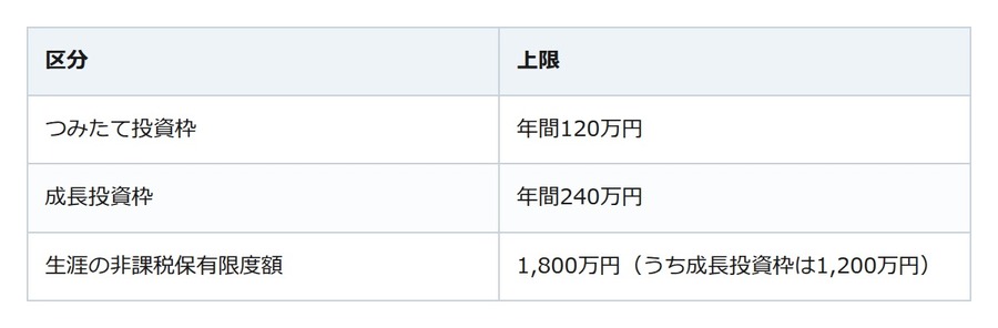 NISAで利益が出たら確定申告はいるのか