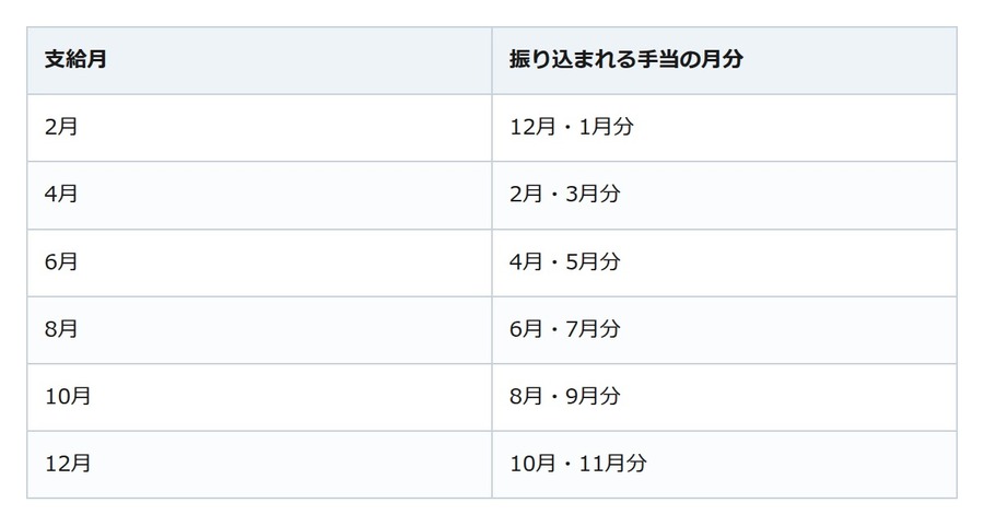児童手当は高校生年代まで延びた。いつまで受け取れるか、支給月と一緒に確認