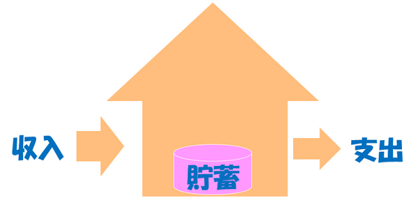 「どんぶり勘定」大歓迎！　家計簿をつけなくても家計を把握し「貯金」することはできる　家計管理は「ゆるふわ」がおススメです