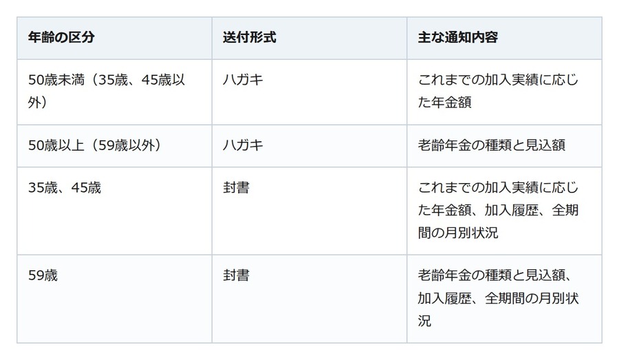 「子どもに迷惑はかけたくない」。老後のお金は、まず3つの数字を自分で握る