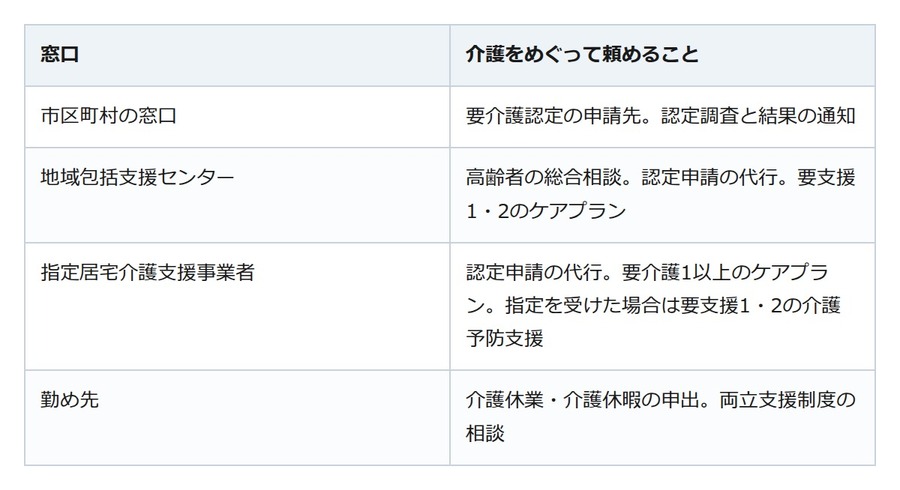 介護はある日いきなり始まる。倒れる前に家族と決めておきたいこと