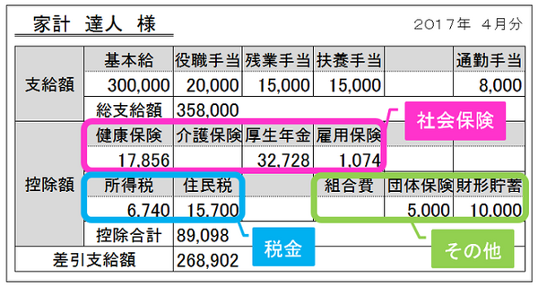 「どんぶり勘定」大歓迎！　家計簿をつけなくても家計を把握し「貯金」することはできる　家計管理は「ゆるふわ」がおススメです