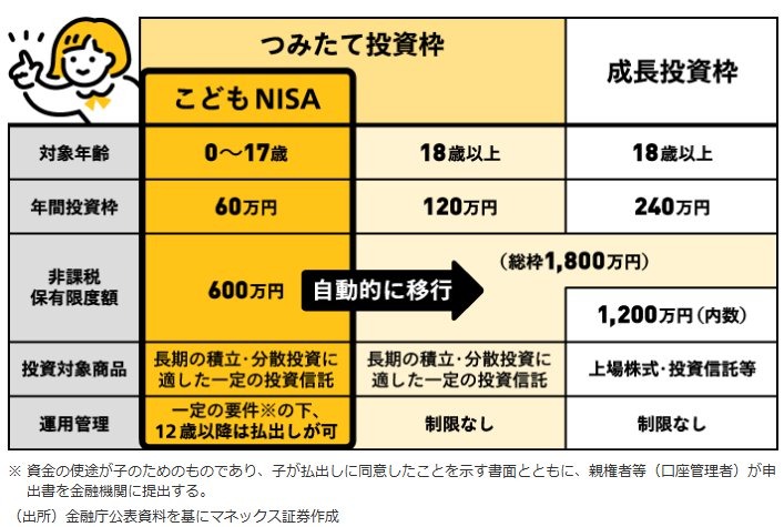【マネックス証券】こどもNISA決定記念で総額100万ptプレゼントキャンペーン