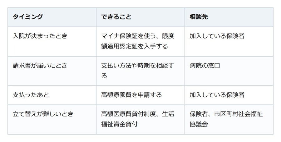 入院費が払えない。督促を待つ前に、マイナ保険証と病院の相談窓口で手を打つ