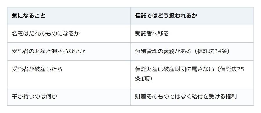 障害のある子に財産を残す。渡して終わりにせず、渡し方まで決めておく