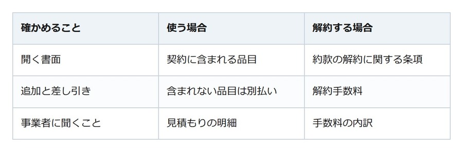 互助会の積み立てが満期になった。契約はまだ終わっておらず、選ぶのはここから