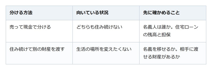 家を売るか、住み続けるか。離婚のとき先に確かめるのは名義と期限