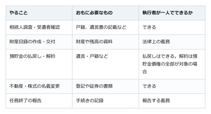 遺言執行者を引き受けた。戸籍集めから名義変更まで、一人でやる仕事