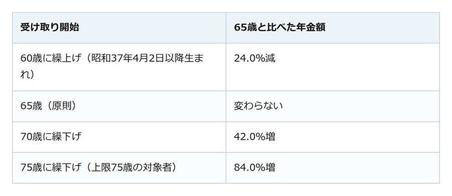 おひとりさまの老後、不安の前に。まず自分の年金額を確かめてみる