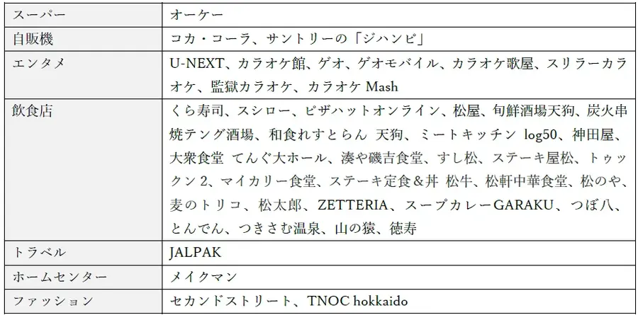 ローソン銀行のクレジットカード「ローソンPontaプラス」新規入会で最大3,000ポイント