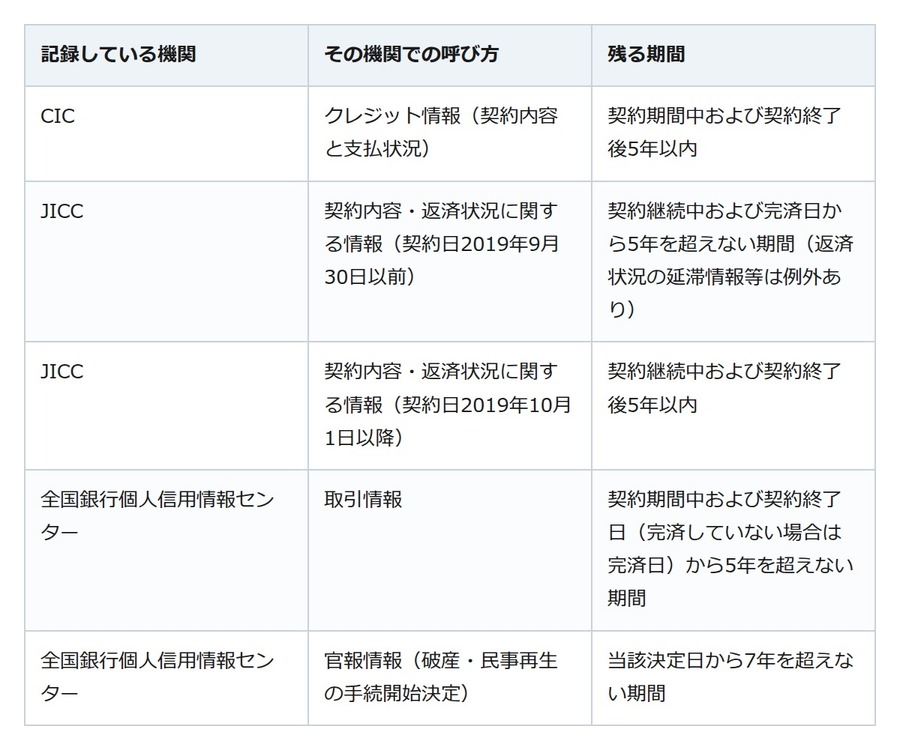 ブラックリストという名簿はない。記録が残るのはこの3か所