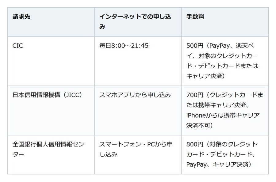マイナンバーカードがあれば、信用情報はスマホで取り寄せられる