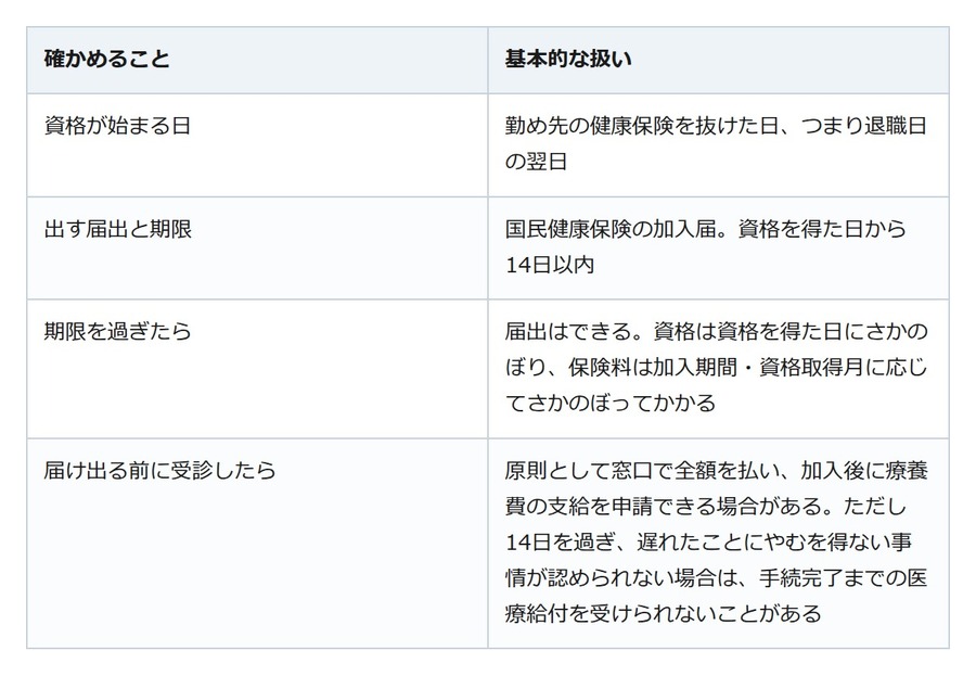 退職して1か月、任意継続も扶養も選んでいない。空いた期間は消えず、あとからさかのぼる