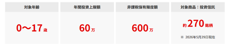 こどもNISA口座開設申込受付を10/1から開始【三菱UFJ eスマート証券】
