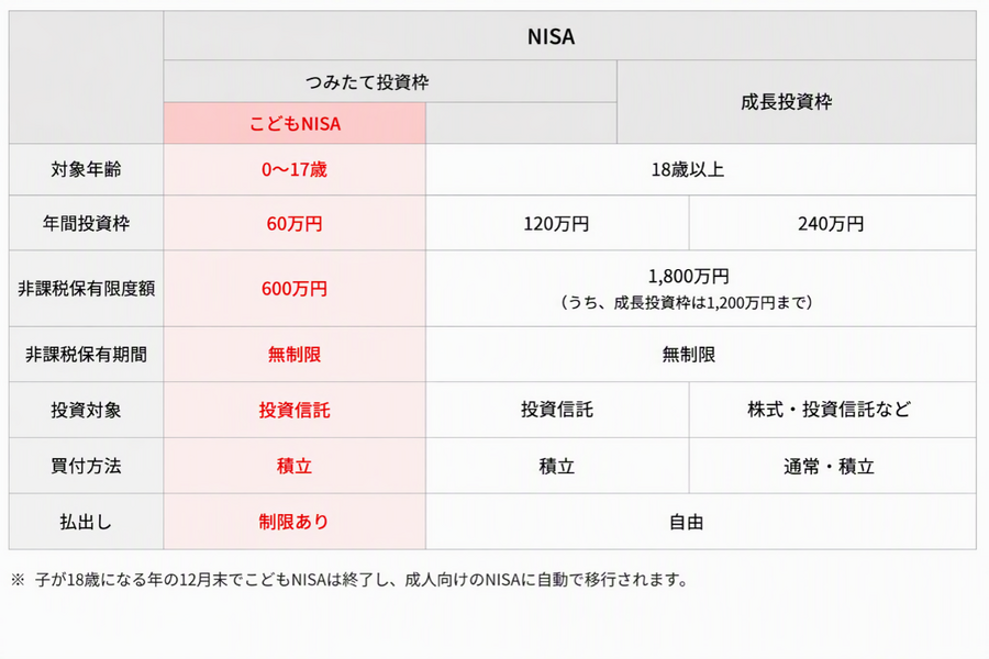 こどもNISA口座開設申込受付を10/1から開始【三菱UFJ eスマート証券】