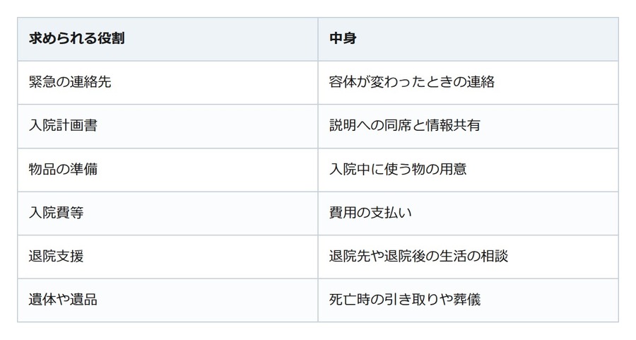 保証人がいないと入院できない、は誤り。病院が本当に求めているもの