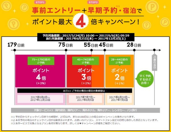 【夏休みの旅行】そろそろ計画をしないと「早割」に乗り遅れます。