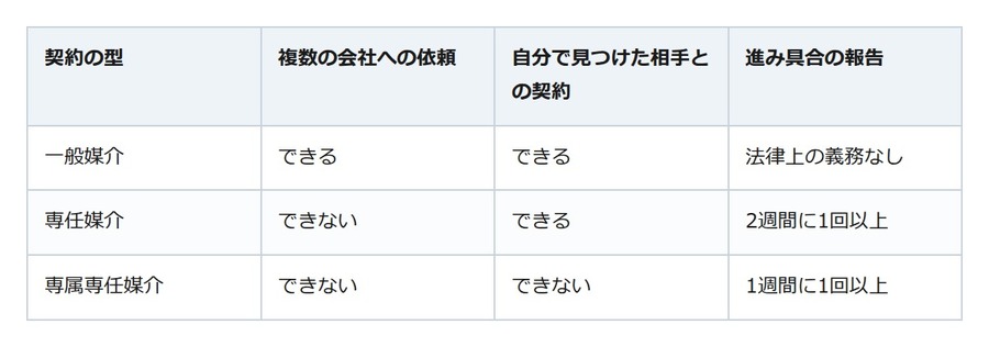家を売るなら何から始める？引き渡しまでの段取りと、かかるお金