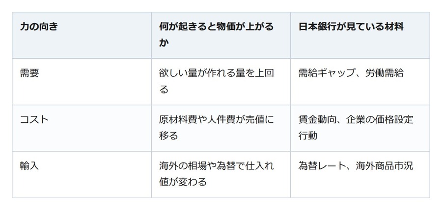 消費者物価は1年前より1.9％高い。インフレのとき、家計のお金に起きていること