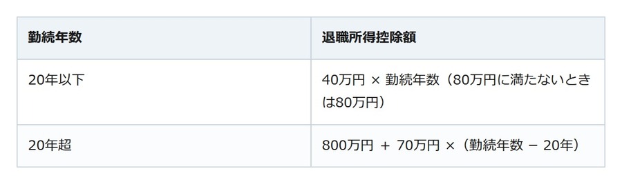 退職金の税金は思ったより軽い。勤続年数が長いほど引ける額が増える