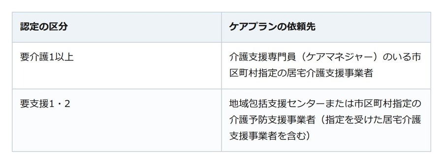 ケアプランは誰が作るのか。頼む先は認定区分で、費用は保険から出る