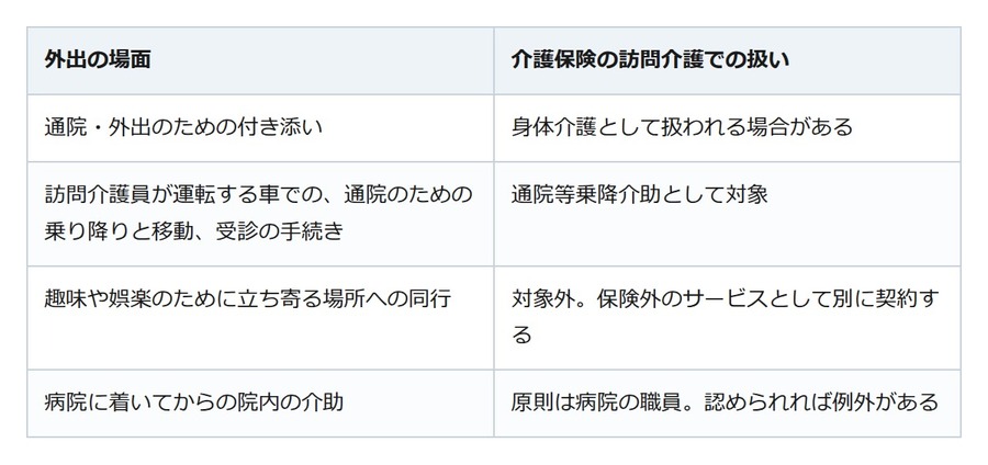 外出の付き添いは介護保険で頼めるのか。線引きは日常生活に必要かどうか