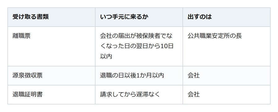 退職日に受け取れない書類がある。離職票が届くのは、辞めた後