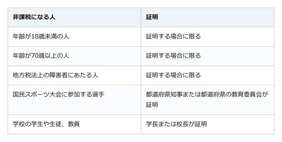 ゴルフ場利用税は今も残っている。誰が払い、誰が課されないのか