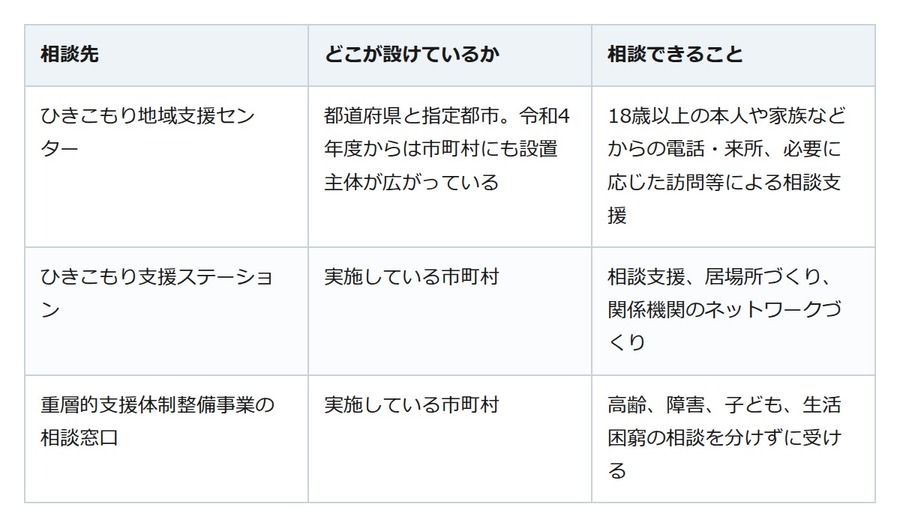 80代の親が家から出ない。ひきこもりの相談窓口は18歳以上が対象です