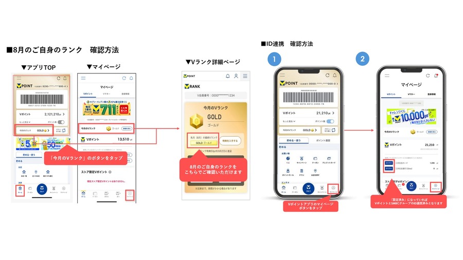 キャンペーンの達成条件・特典・当選人数の一覧