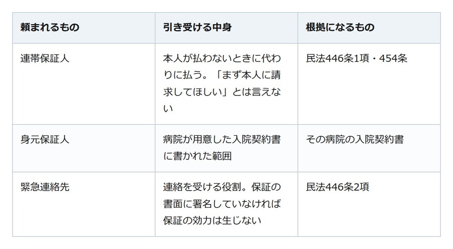 入院の身元保証人を頼まれた。引き受ける重さは、書類の名前ではなく中身で決まる