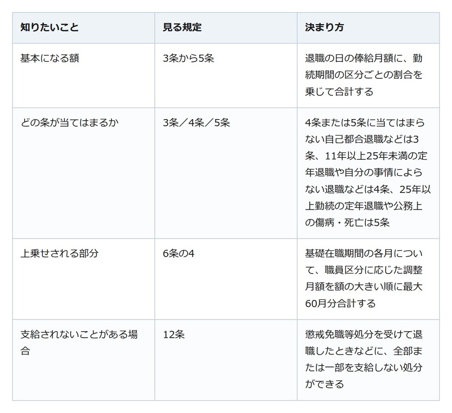 公務員の退職金は勤続年数だけで決まらない、辞め方で計算の根拠が変わります