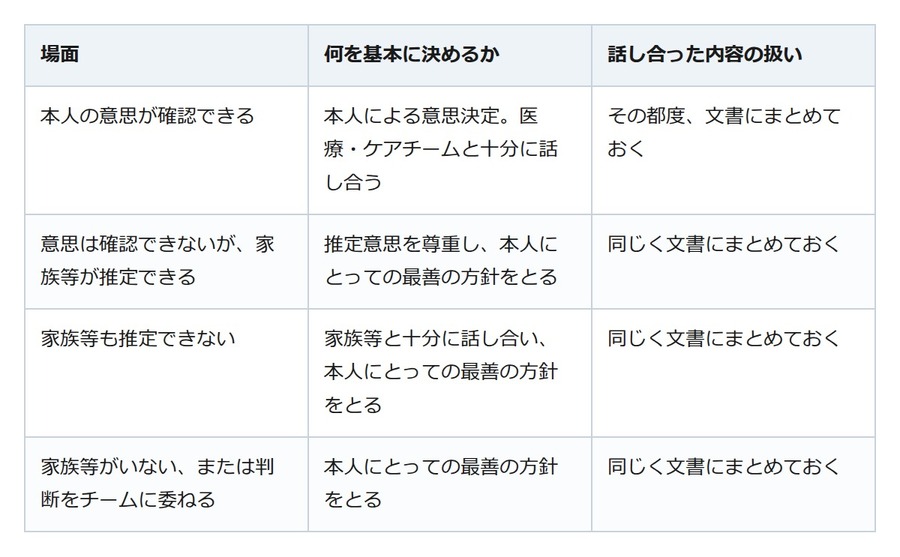 尊厳死は誰が決めるのか、日本では厚生労働省の指針が手順を示しています