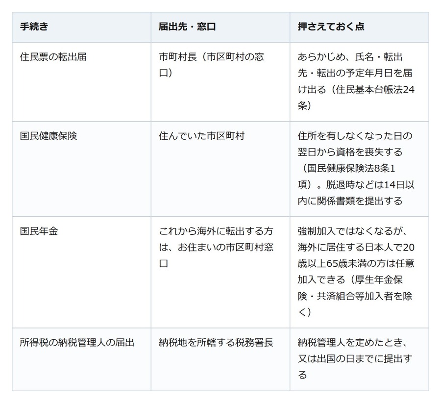 海外へ長く住むと決めたら、日本を出る前に届け出るものが4つあります
