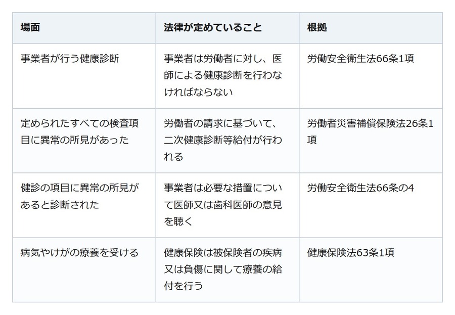 健康診断の再検査に健康保険は使えるのか、費用の考え方は場面で分かれます