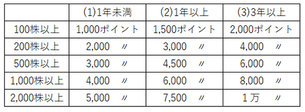「カタログギフト」で選ぶ楽しみを味わいたい　ちょっと贅沢なカタログギフト株主優待のある3社