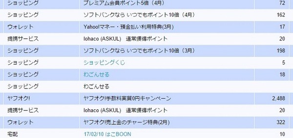 Tポイントと楽天ポイントの「期間限定ポイント」をムダなく使う方法