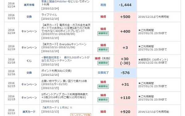 Tポイントと楽天ポイントの「期間限定ポイント」をムダなく使う方法
