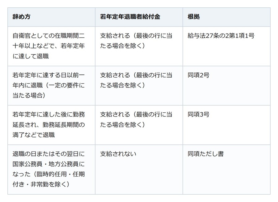 自衛官の定年は早い。だから退職手当とは別のお金が法律に用意されています