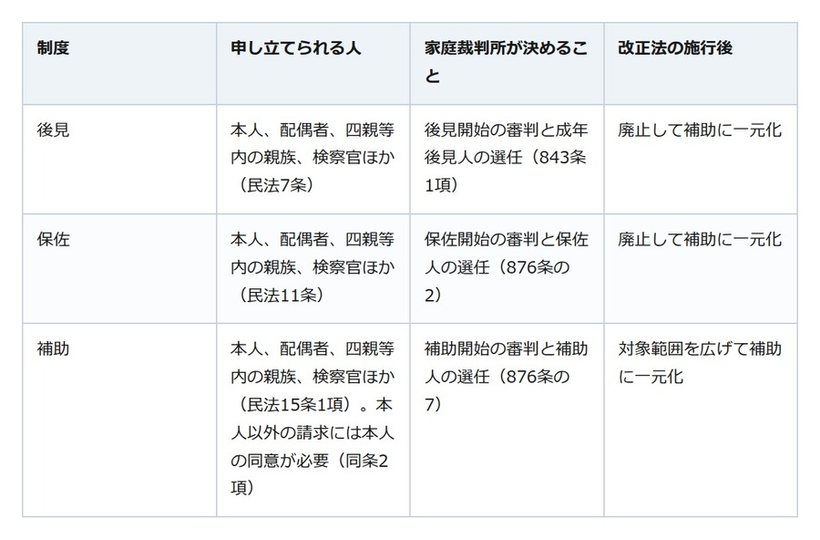 親の預金が動かせない。後見の申立ては家族が出しても、後見人を選ぶのは家庭裁判所