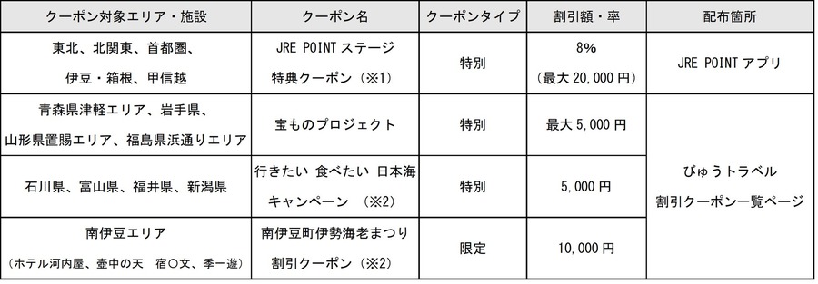 記念キャンペーンの概要