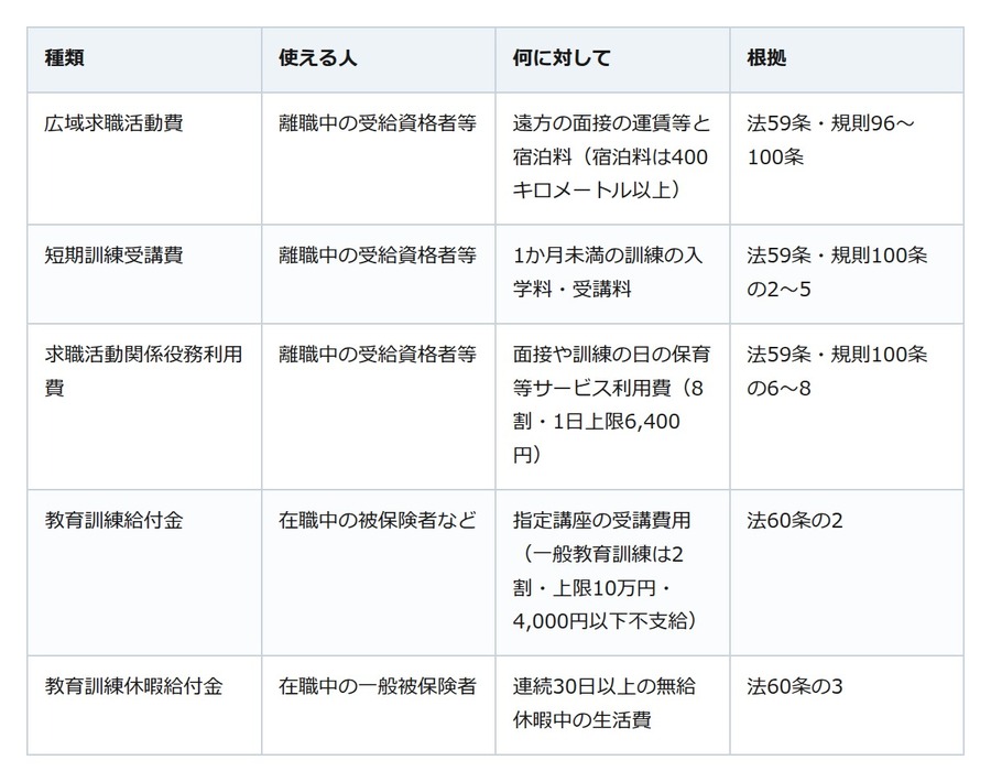 転職の面接、遠方の交通費は自腹と決めつけない。ハローワークの紹介なら戻る仕組みがある
