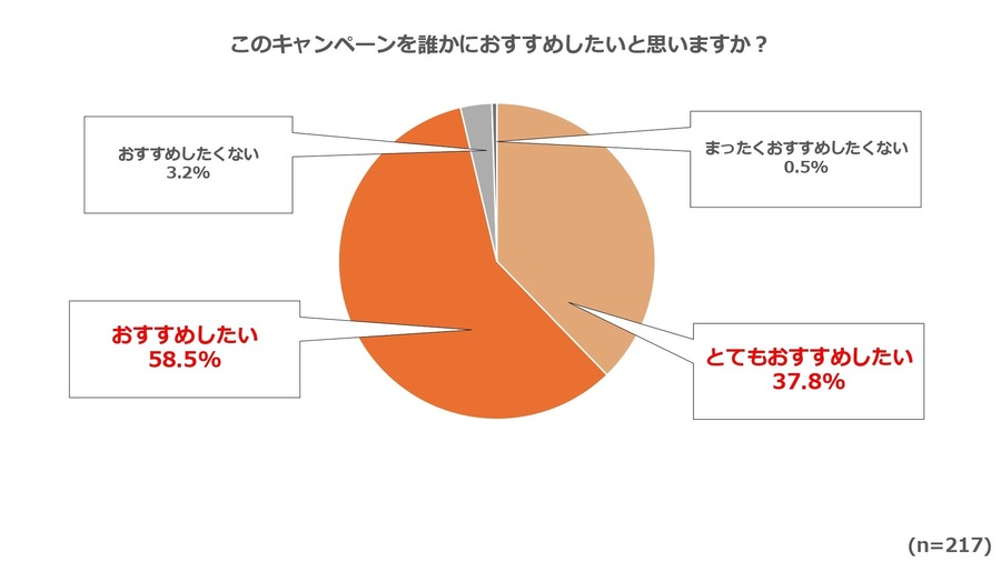 「朝ファミマのコンビ割」商品ラインナップ