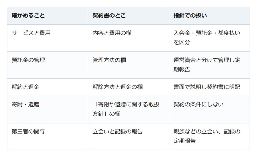 身元保証サービス、急いで契約する前に。国の指針が示す「預託金と解約」の欄を先に見る