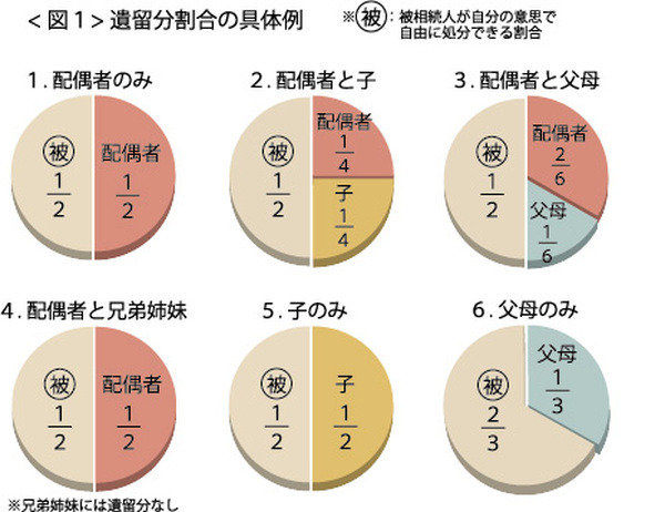 「リノベーション（リフォーム）」で相続税節税・遺留分対策をしよう