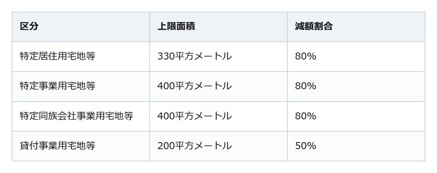 「実家の土地は80%減」は早合点。小規模宅地等の特例は「誰が相続するか」で決まる